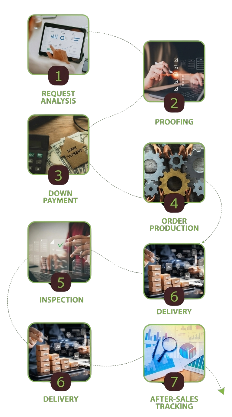 our-process-mobile
