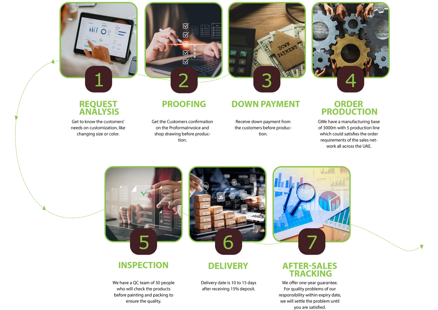our-process
